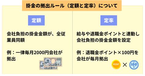 掛金|掛金について 